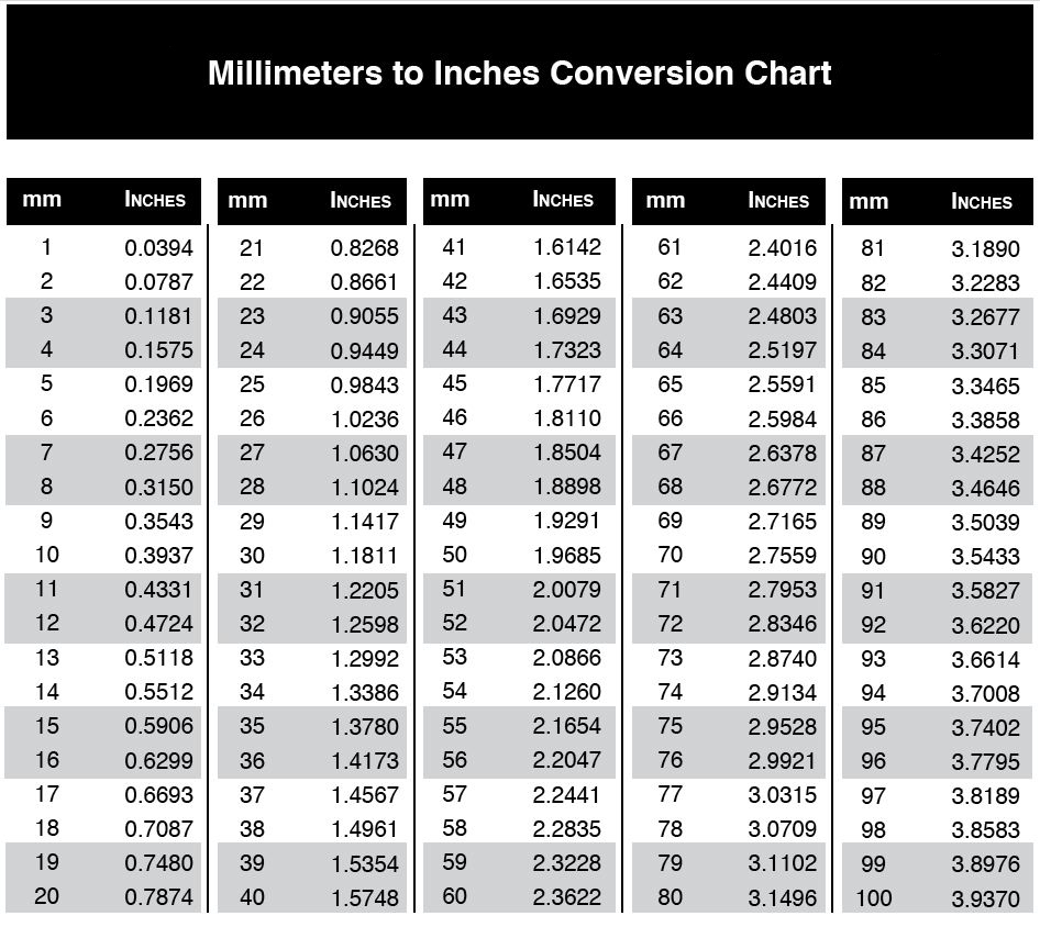 How Many mm in an Inch: A Complete Guide