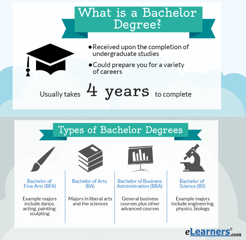 The Ultimate Guide to a Bachelor of Science Degree: Unlocking Opportunities and Advancements